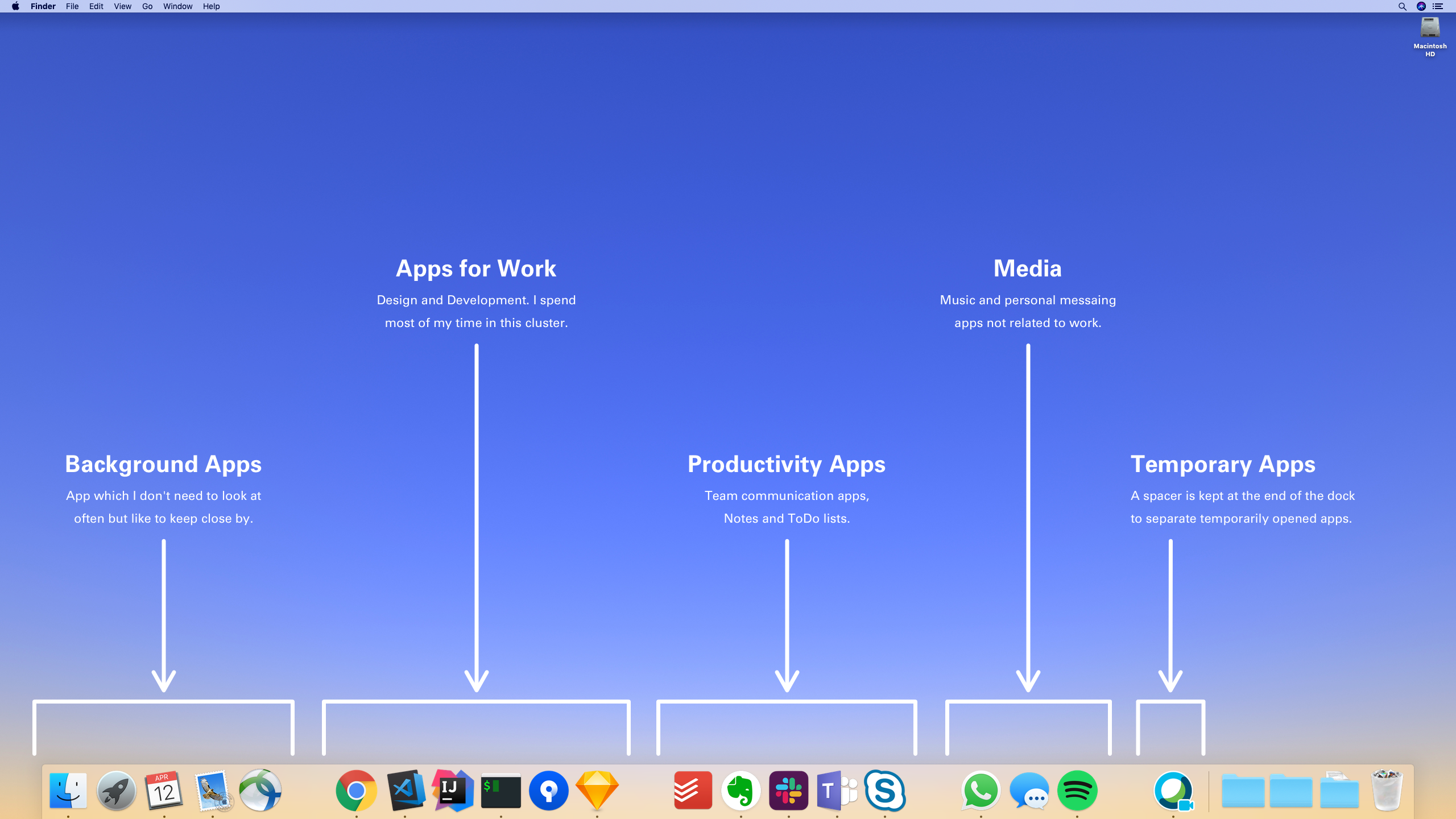 My macOS Dock